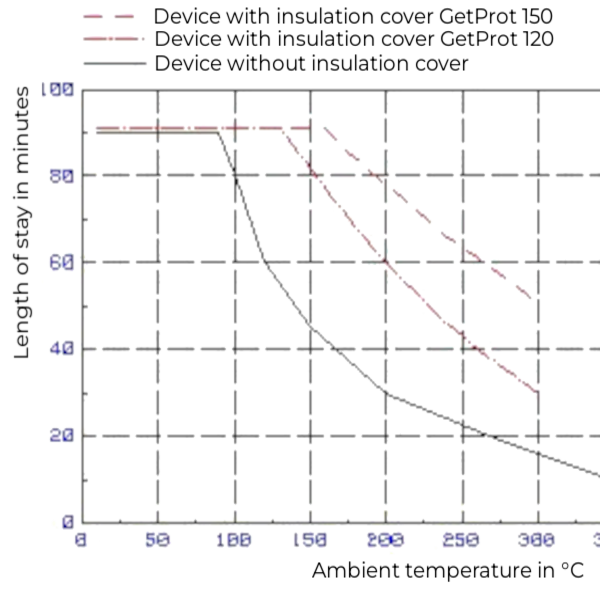 Diagram SensorLabs GetProt