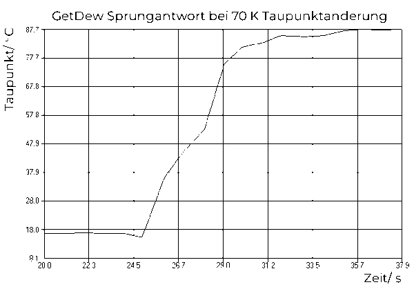 sensorlabs dynamik de 600x419